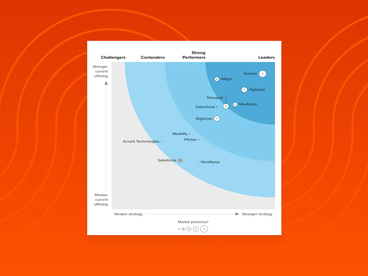 Analyst & Third Party Reports