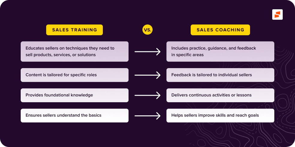 The-differences-between-sales-training-and-coaching@1x