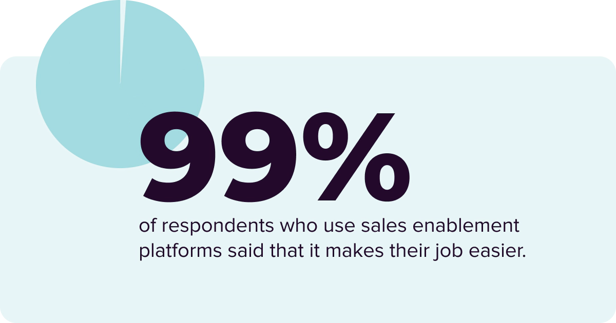 What-is-Sales-Efficiency-Explainer-Image-Stat1@1x