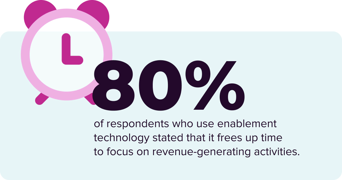 What-is-Sales-Efficiency-Explainer-Image-Stat2@1x
