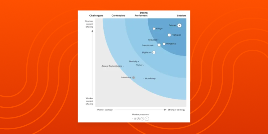 resource-tile-forrester-2x