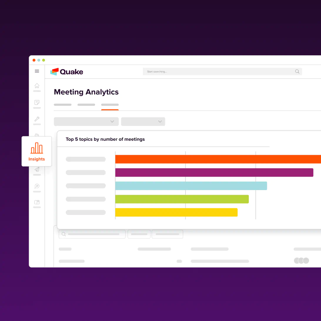 A screenshot of analytics for meeting showing people talk time.