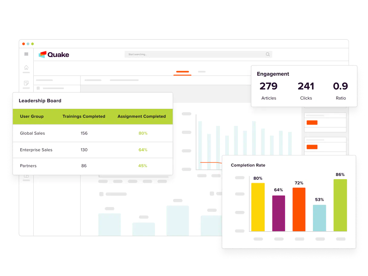 A screenshot of sales enablement enablement Intelligence interface.