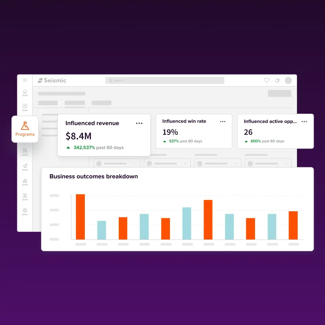 Business outcomes breakdown